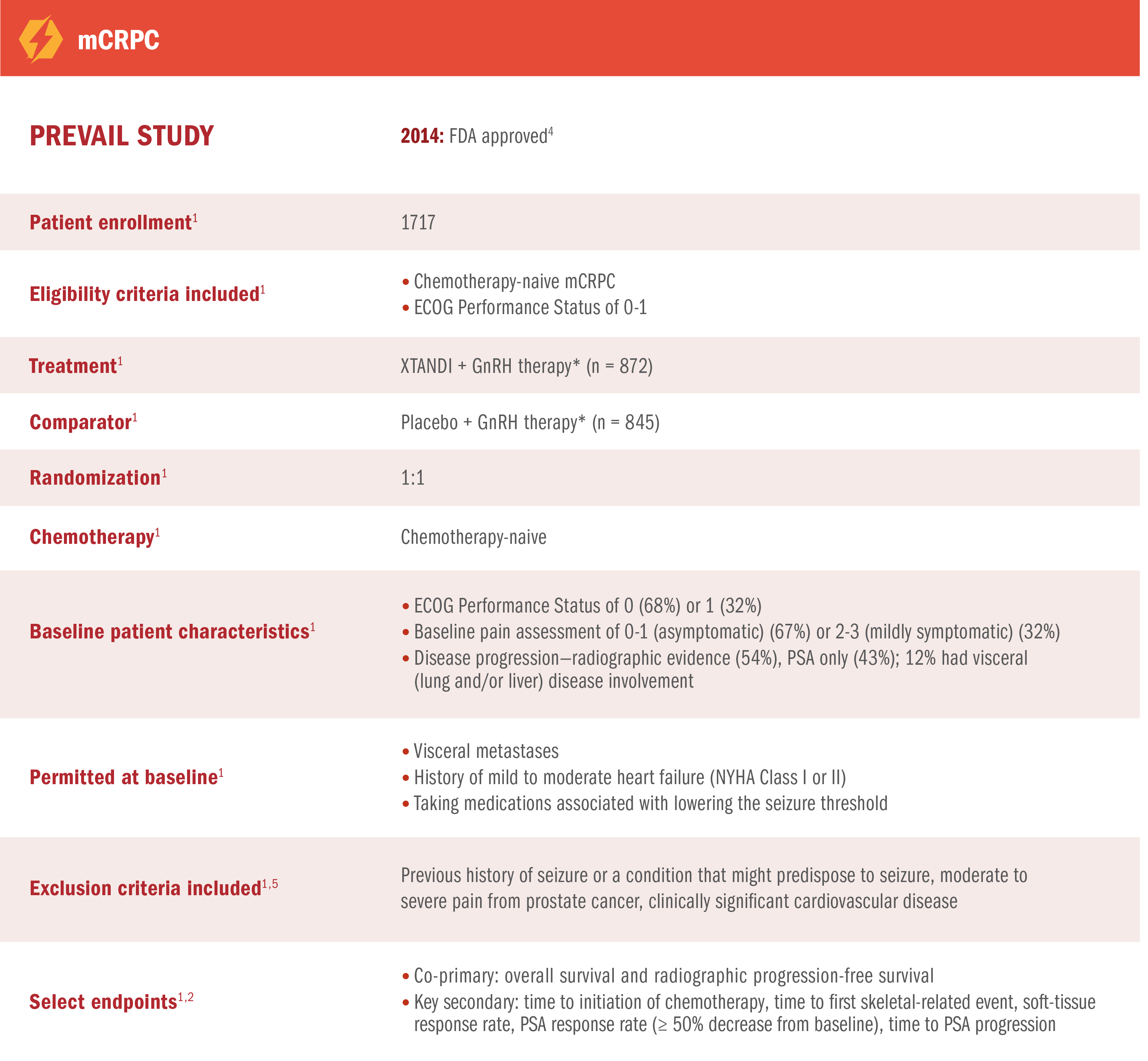 PREVAIL Study Design chart